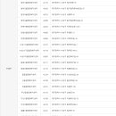 고성동 행정복지센터 이미지