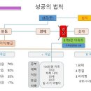 꿈비모 성공 프로그램...다시 정리해보자.. 이미지