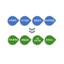 파랑새어울림발달클리닉