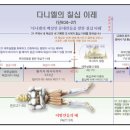 다니엘서 강해 17~18편, (단 9: 3~23), (단 9:24~27) : (정동수 목사, 사랑침례교회, 킹제임스 흠정역 성경 이미지