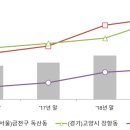 연세부동산공인중개사사무소 이미지