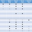 (주)삼우메디안 이미지