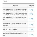 서운농협 이미지