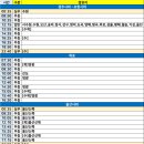 양산공단주유소 이미지