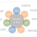 애경화학(주) - 4009 | 애경화학(주)