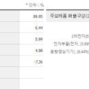 (주)디아이 이미지