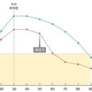 에스테라 이미지
