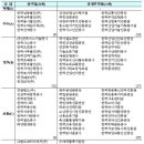 2025 공공기관 경영평가 결과 이미지