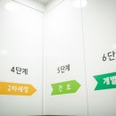 마이홈치과의원 이미지