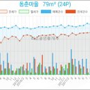 동춘마을 공인중개사사무소 네이버블로그