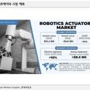 금광점현대자동차 | [투자공부] 매수한지 몇 시간 만에 14% 올라서 서운한 이 주식 (feat. 로보티즈, 휴머노이드 로봇계의...