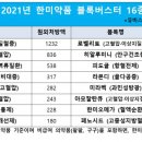 모두약품 이미지