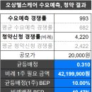 125헬스케어 이미지