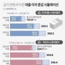 기준금리 3.0% 빅스텝 이미지