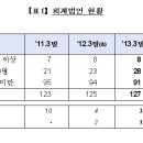 세무법인수 - 송파구 올림픽로 501 | 세무법인수