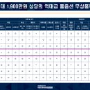 충남내포공인중개사사무소 이미지