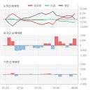 (주)한화갤러리아타임월드 이미지