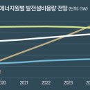 미래통상 이미지