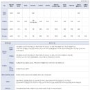 EV6 가격표 - 2022년 09월 (2023년형) 이미지