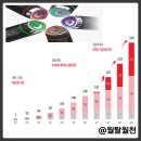 주식회사 에이피알