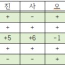 기초반 숙제(제 3-2강 지지) 이미지