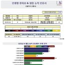 에스비글로벌 이미지