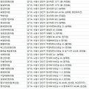 범아박승택한의원 네이버블로그