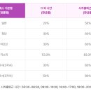 개편한카페 | 기후동행카드 운영 종료로 모두의 카드 갈아탄 후기(반값 모두의 카드 총정리!)