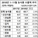 남선축산 이미지