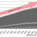 농산물 가격 급등 원인과 향후 전망 이미지