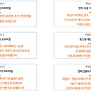 초읍한화포레나 이미지