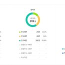 안락초등학교병설유치원 이미지
