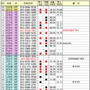 2016년 오동추 얼굴없는 앨범(2016년도판)^^ 이미지