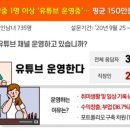 직장인 4명 중 1명은 유튜버…수익은 월평균 14만원 이미지