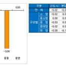 취득세 감면 혜택도 효과 없나?-매수자 관망세 짙어 거래 실종 이미지