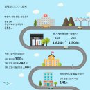 TOP텔레콤 이미지