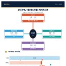 인덕원역 티스토리