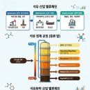 롯데케미칼(주) 첨단소재 탱크터미널 | 석유 산업 밸류체인, 정유, 석유화학 산업 기초 지식 이해하기