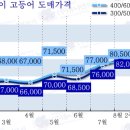 도매유통 이미지