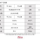 에이블빌딩부동산중개 이미지
