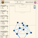 다시보는 챔스 바르셀로나 vs 바이에른뮌헨 라인높이 이미지