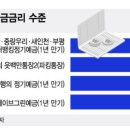 저축은행 이어 시중은행 &#34;예금 이탈 막아라&#34; 이미지