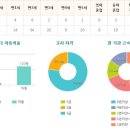 프라임한신어린이집 이미지