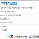 모아엘가A인근 이미지