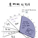 몬베베의 하루 이벤트 참여 / 고래ioi 이미지