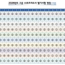스포츠지도사 2급 - 스포츠사회학 네이버블로그