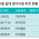 현대중앙정비