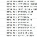 연세이안치과의원 이미지