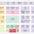 제이오리진스 네이버블로그