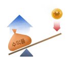 주택담보<b>대출</b> 금리 이자 빌라 아파트 2억<b>대출</b> 계산기